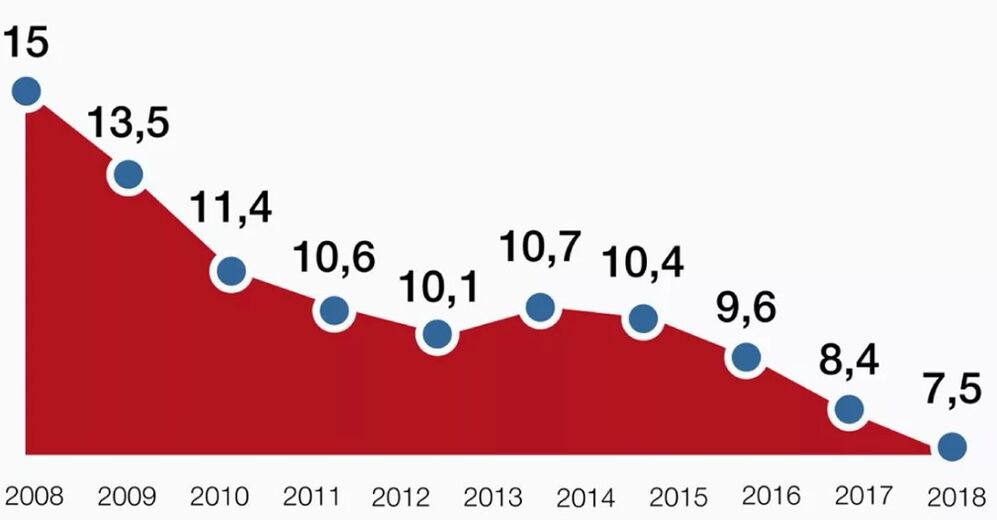 estadísticas de mortalidad por alcohol